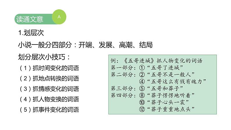 2024陕西中考语文备考 现代文阅读之“如何读懂小说” (课件)第8页