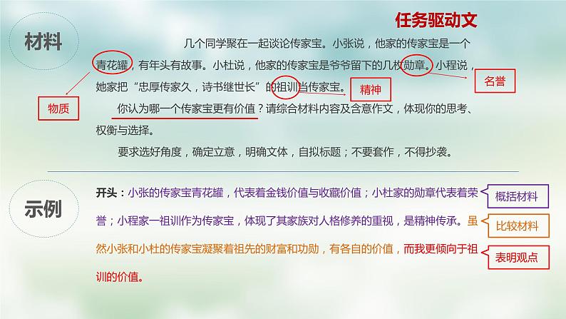 第1讲 “任务驱动”和“时评”类作文开头方法:概比+观点-2024年中考语文复习之议论文写作大招课(全国通用) 课件第6页