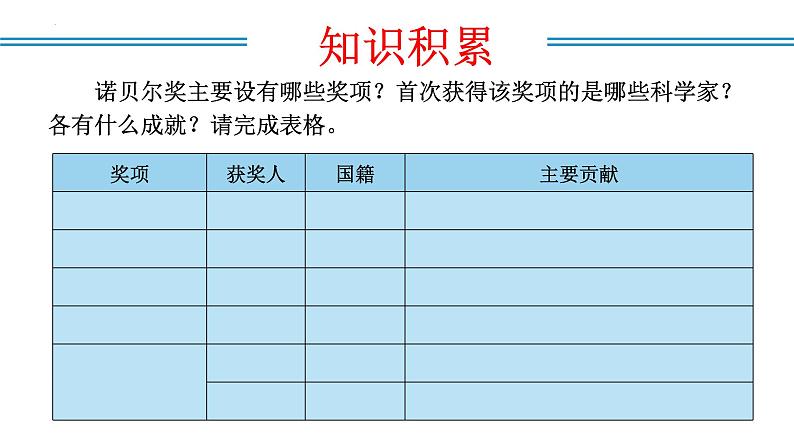 编版版语文八年级上册 第02课 首届诺贝尔奖颁发(教学课件)第8页