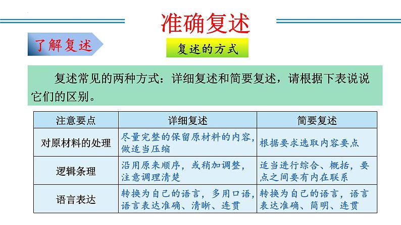 编版版语文八年级上册 口语交际:复述与转述(教学课件)07