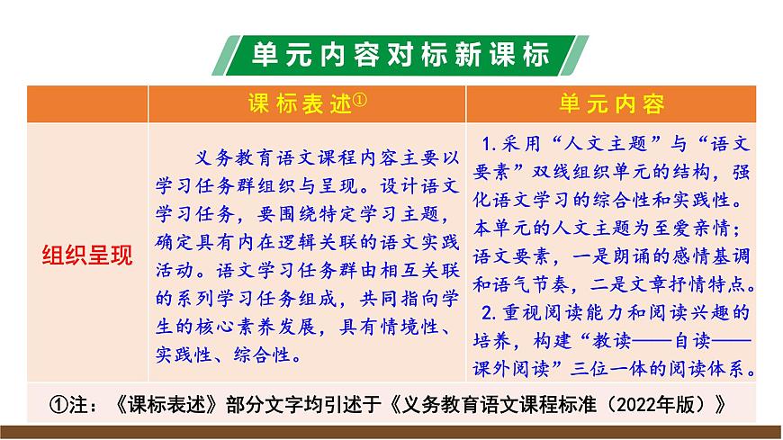 新教材部編版初中語文七上第二單元解讀 課件第5頁
