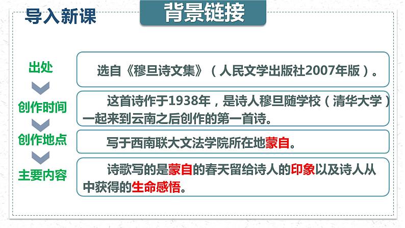 部编版九上第一单元〈我看〉同步课件07