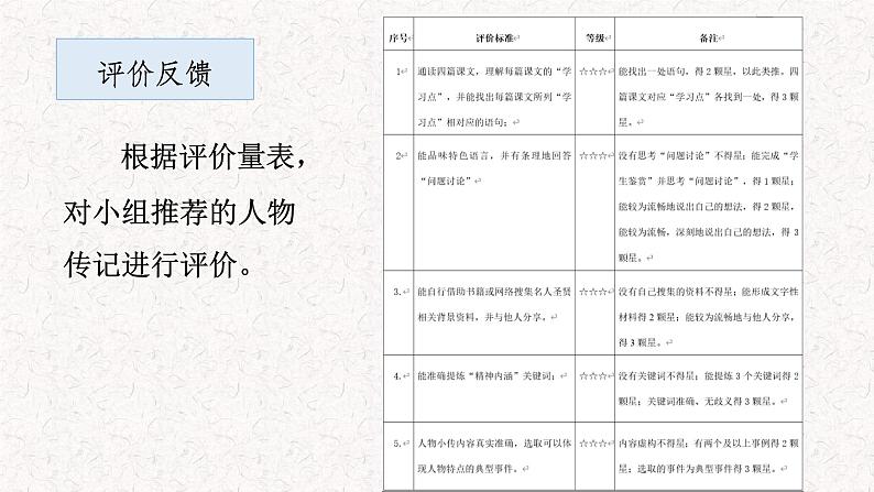 第六单元整体教学课件(10-16课时)【大单元教学】2024-2025学年八年级语文上册备课(统编版)08