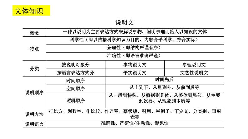 2024年统编版精讲课件18.中国石拱桥第7页