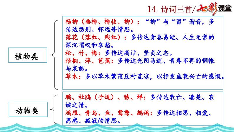 统编版 语文 九年级上册 第同3单元 14 诗词三首 PPT课件+教案+习题06
