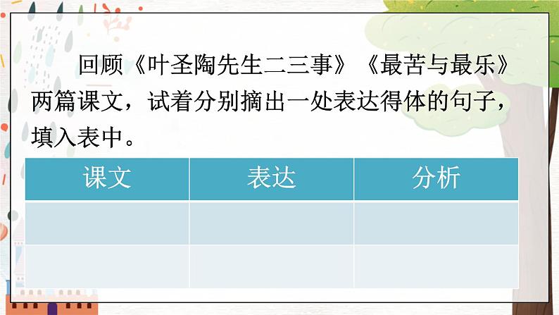 写作 表达要得体第5页