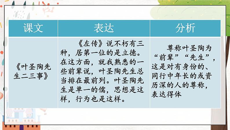 写作 表达要得体第6页