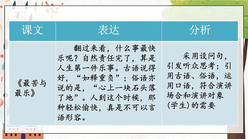 写作 表达要得体第7页