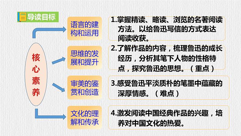 【任务型教学】新教材部编版初中语文七上第三单元名著导读《朝花夕拾》(课件+教案+测试)03