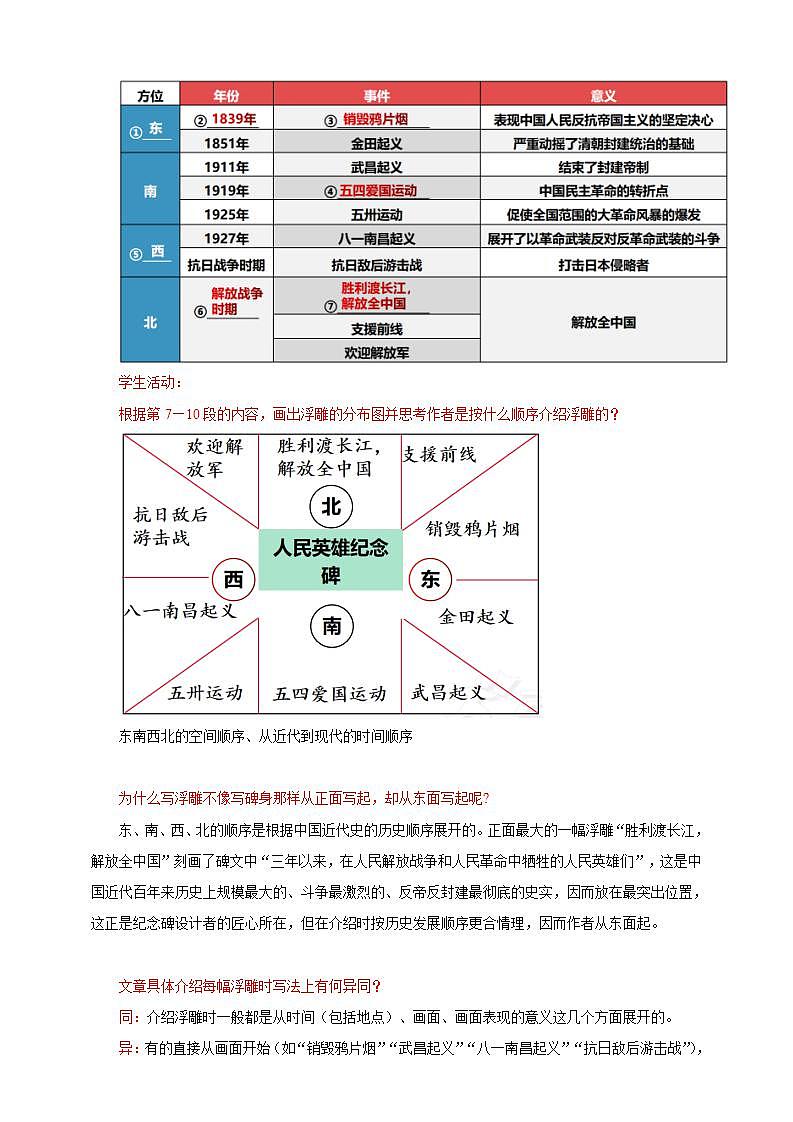 人教部編版語文八上20《 人民英雄永垂不朽——瞻仰首都人民英雄紀念碑》 第2課時 教案第2頁