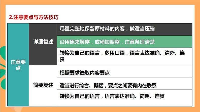人教部编版语文八上第5单元 口语交际 《复述与转述》 课件+教案05