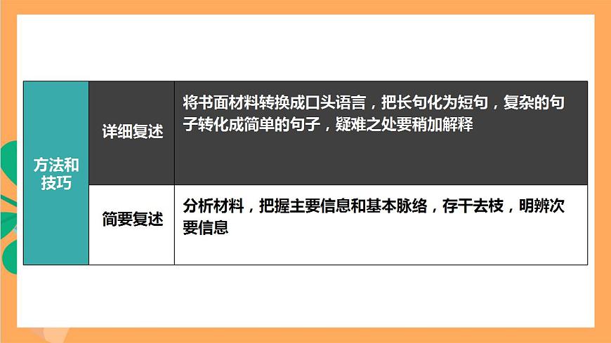 人教部編版語文八上第五單元 口語交際 《復述與轉(zhuǎn)述》 課件第6頁