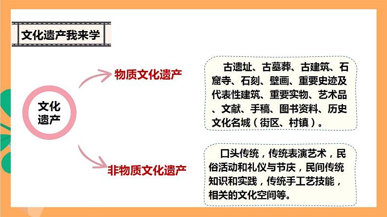 人教部编版语文八上第6单元 综合性学习 《身边的文化遗产》 课件+教案+单元测试卷+素材06