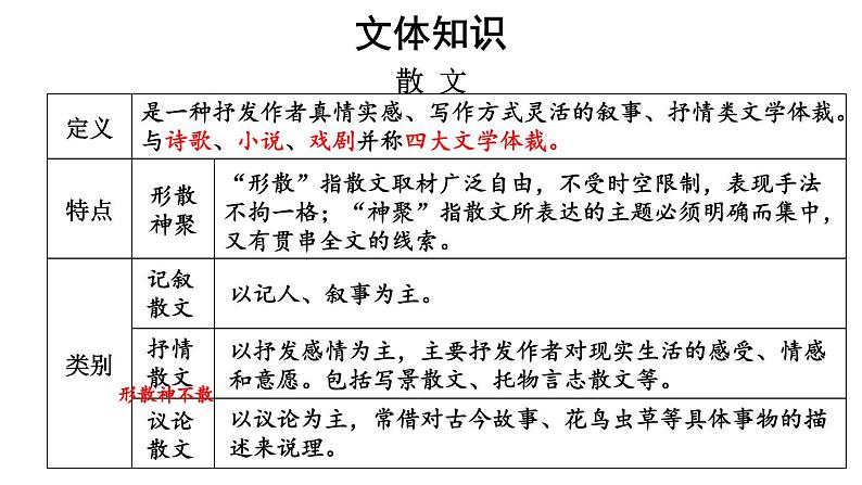 2024-2025统编版七年级语文上册精品课件1 春07