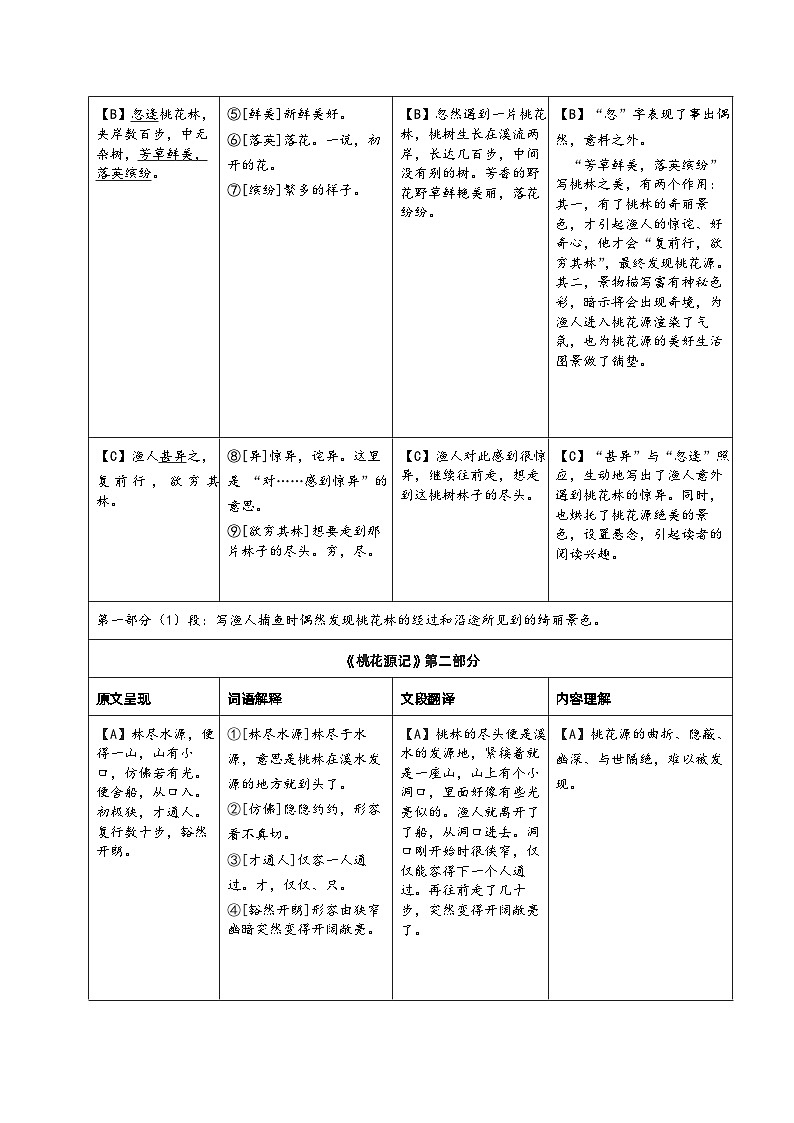 2024语文八下文言文知识点汇总第2页
