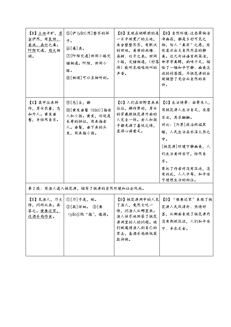 2024语文八下文言文知识点汇总第3页