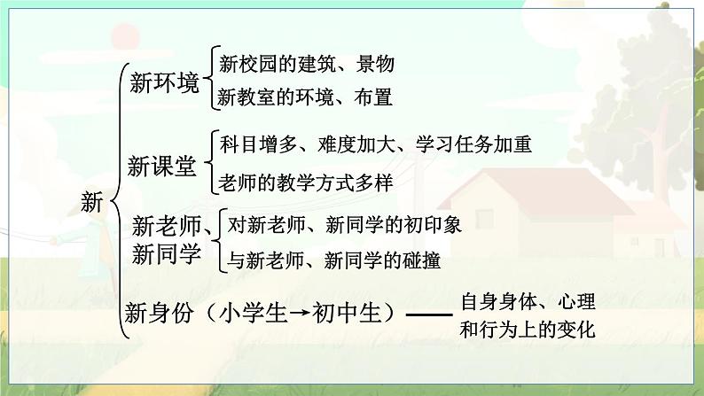五四制六年级语文上册 第1单元 写作:热爱生活,热爱写作 PPT课件+教案03
