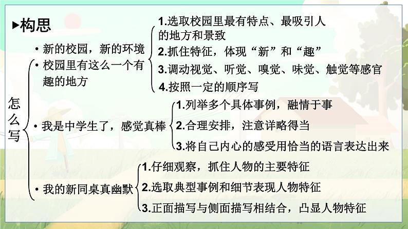 五四制六年级语文上册 第1单元 写作:热爱生活,热爱写作 PPT课件+教案06