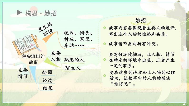 五四制六年级语文上册 第4单元 写作:笔尖流出的故事 PPT课件+教案05