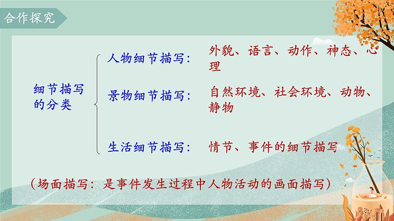 人教部编版初中语文七年级上册 写作一 热爱生活 学会观察 课件+教案06
