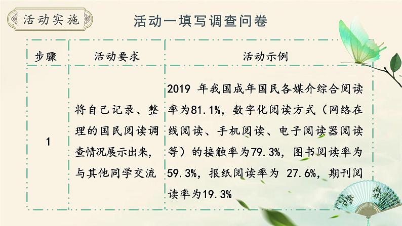 人教部编版初中语文七年级上册 综合性学习:少年正是读书时 课件+教案04