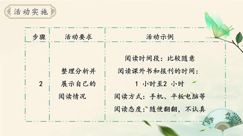 人教部编版初中语文七年级上册 综合性学习:少年正是读书时 课件+教案05