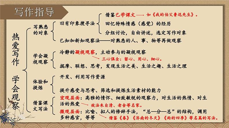 部编版语文七年级上册 写作 热爱写作,学会观察 课件03