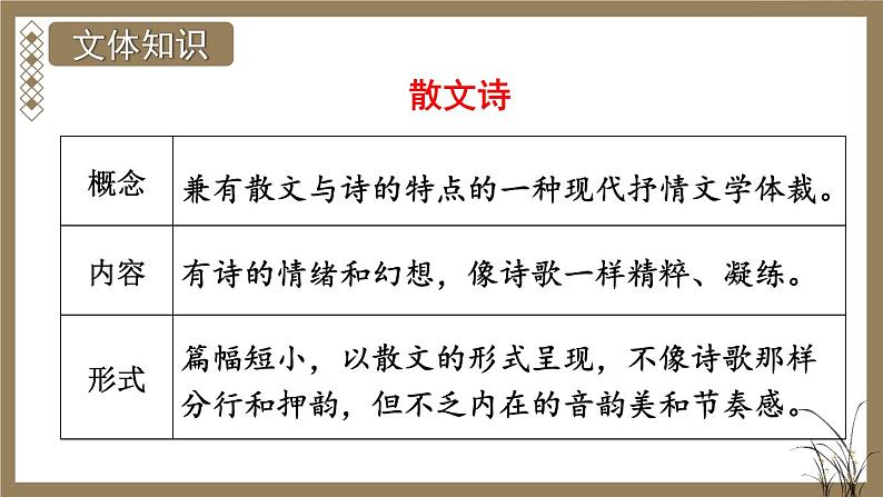 部编版语文七年级上册 7 散文诗二首 课件第7页