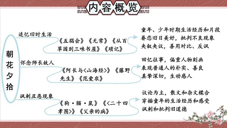 部编版语文七年级上册 整本书阅读 《朝花夕拾》 精读、略读、浏览 课件05