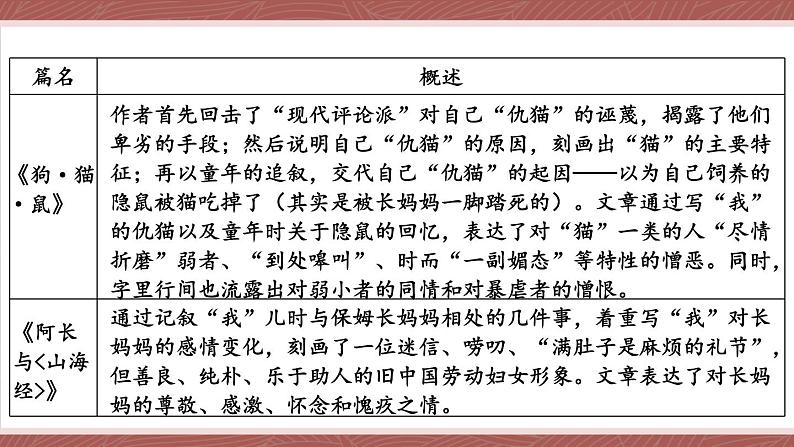 部编版语文七年级上册 整本书阅读 《朝花夕拾》 精读、略读、浏览 课件06