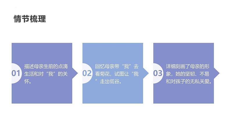 第5课《秋天的怀念》课件2024-2025学年统编版语文七年级上册第6页