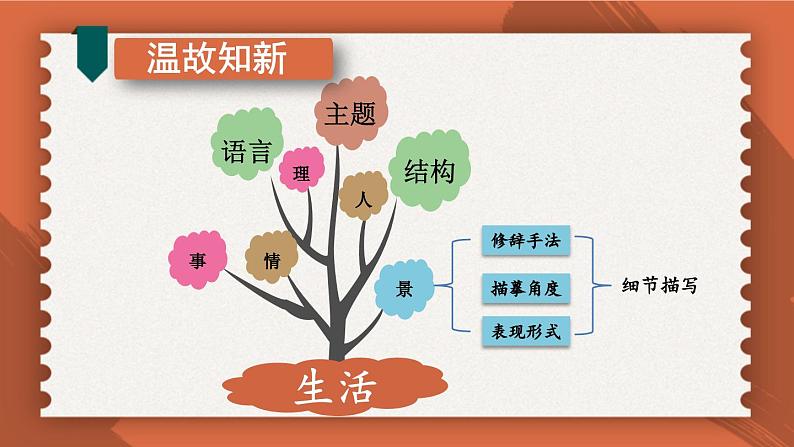 部编七年级语文上册 第1单元 统编七语上 第一单元 写作:热爱写作,学会观察【第二课时】 PPT课件第3页