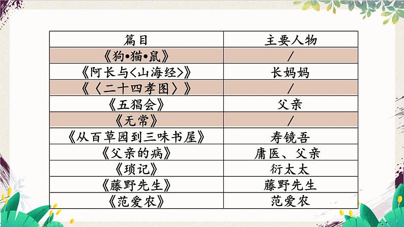 语文七年级上册 第3单元 整本书阅读 《朝花夕拾》 精读、略读、浏览【第二课时】 PPT课件06