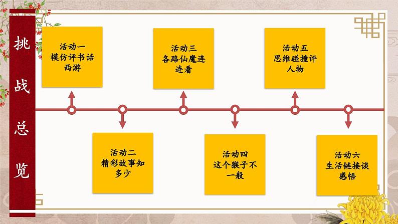 人教部编版(2024)语文七年级上册 第6单元 整本书阅读 《西游记》【第二课时】 PPT课件03
