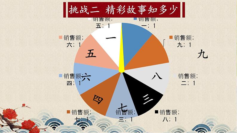 人教部编版(2024)语文七年级上册 第6单元 整本书阅读 《西游记》【第二课时】 PPT课件07