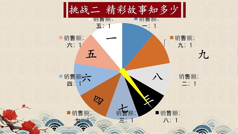 人教部编版(2024)语文七年级上册 第6单元 整本书阅读 《西游记》【第二课时】 PPT课件08