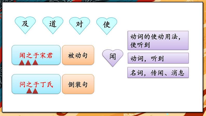 人教部编版(2024)语文七年级上册 第6单元 24 寓言四则【第二课时】 PPT课件08