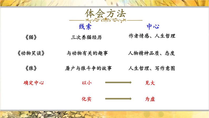 人教部编版(2024)语文七年级上册 第3单元 写作:如何突出中心【第一课时】 PPT课件06