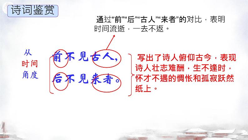 21 古代诗歌五首  课件 统编版(2024)初中语文七年级下册07