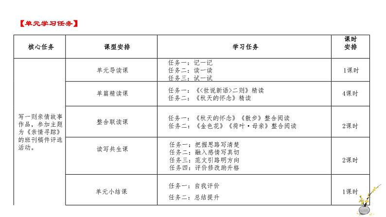 统编版语文(2024修订版)七年级上册第二单元大单元设计(教学设计+课件+学习任务单)04