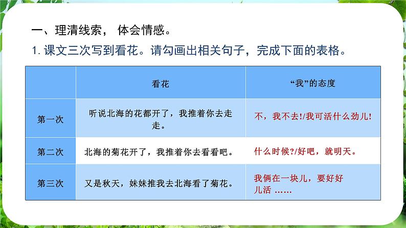 5.秋天的怀念-第2课时第4页
