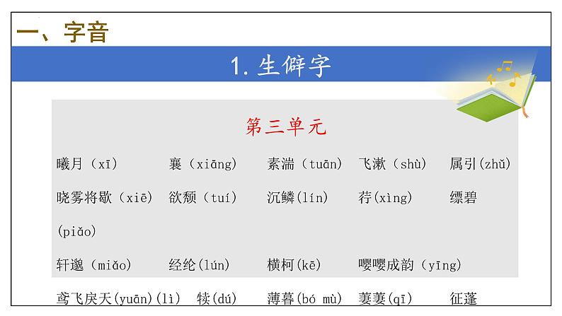 专题01 字词积累【考点串讲】-2024-2025学年八年级语文上学期期末考点大串讲(统编版)课件PPT05