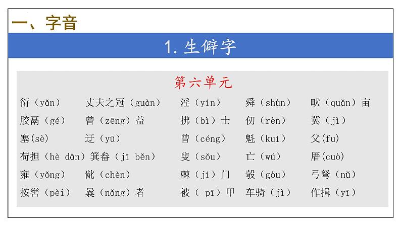 专题01 字词积累【考点串讲】-2024-2025学年八年级语文上学期期末考点大串讲(统编版)课件PPT08