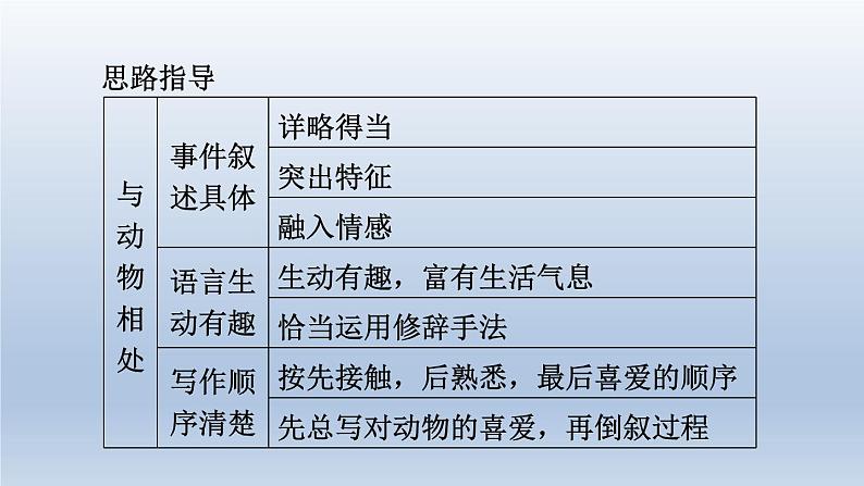 2024七年级语文上册第五单元任务三记述与动物的相处课件(部编版)04