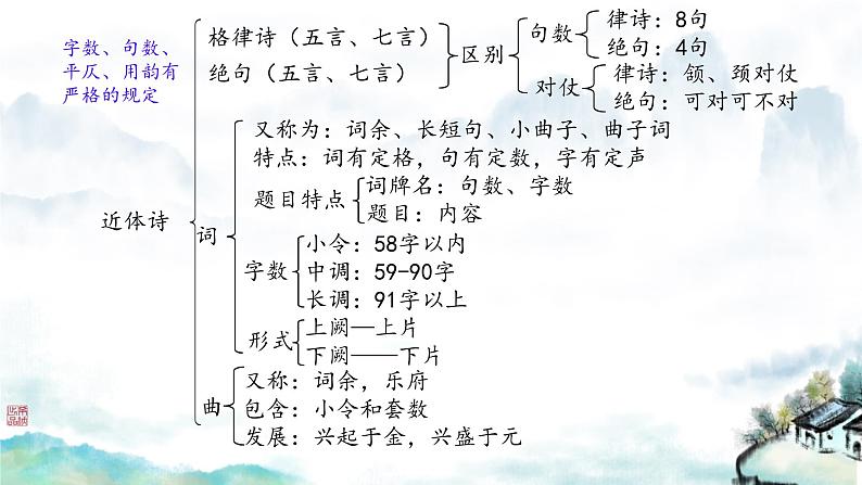 《行路难(其一)李白 课件 初中语文人教部编版九年级上册第3页