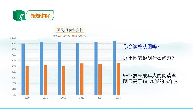 部编版(2024)七年级语文上册课件 第四单元 专题学习活动 少年正是读书时第4页