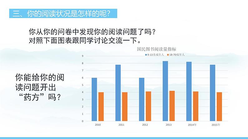 部编版(2024)七年级语文上册课件 第四单元 专题学习活动 少年正是读书时第8页