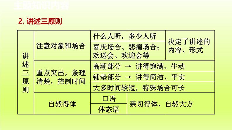 2024八年级语文上册第一单元口语交际讲述课件(部编版)03