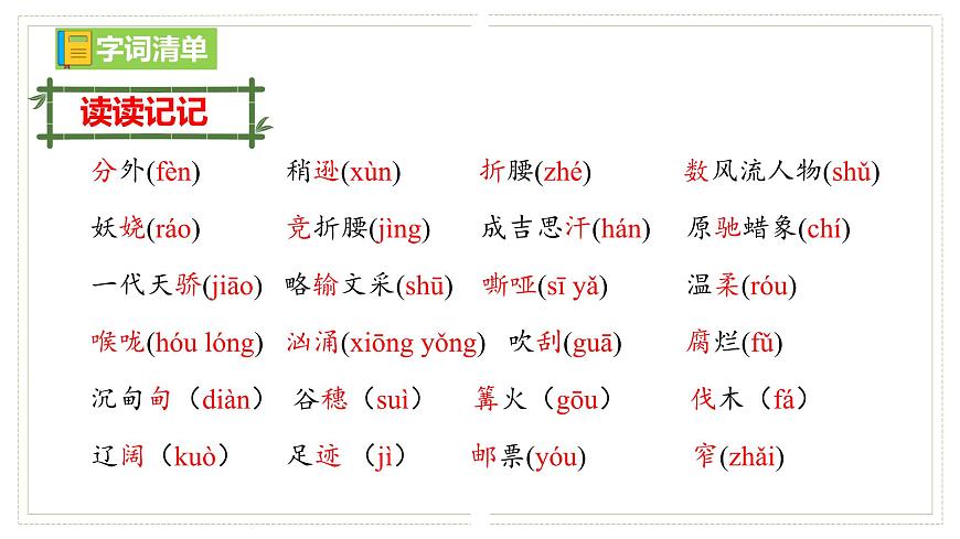 部編語文九上第一單元復(fù)習(xí)課件第2頁