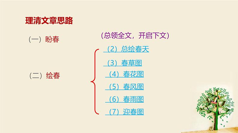 课件:部编版初中语文七年级上册第一单元第1课 春07